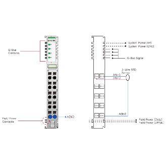 4 entrées analog RTD, PT100/PT1000/Ni1000LG/etc., 12bit, cage clamp-Lire la description
