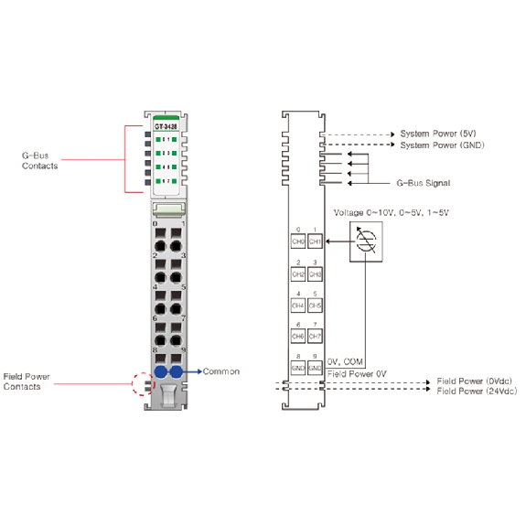 8 entrées analogiques, 0~5/1~5V/0~10V, 12 bits, cage clamp, 10pt 8 entrées analogiques, 0~5/1~5V/0~10V, 12 bits, cage clamp, 10pt-Lire la description