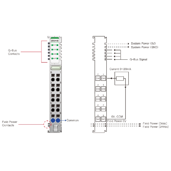 8 entrées analogiques, 0~20/4~20mA, 12 bits, cage clamp, 10pt-Lire la description