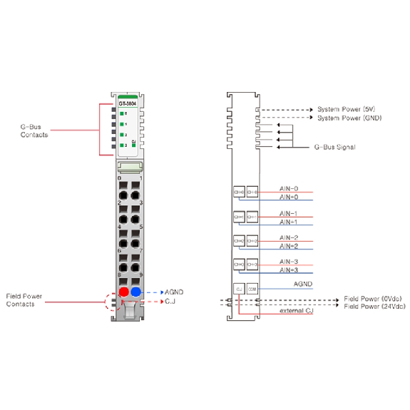 4 entrées analogiques, thermocouple, 12 bits, cage clamp, 10pt-Lire la description
