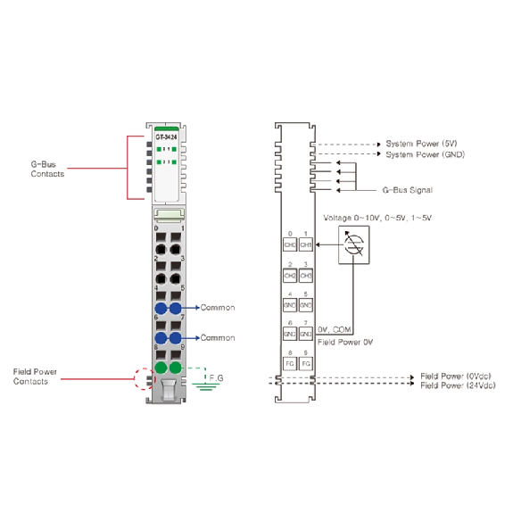 4 entrées analogiques, 0~5/1~5V/0~10V, 12 bits, cage clamp, 10pt 4 entrées analogiques, 0~5/1~5V/0~10V, 12 bits, cage clamp, 10pt-Lire la description