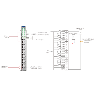 16 entrées numériques, 24VDC, sink/source, cage clamp, 18pt-Lire la description