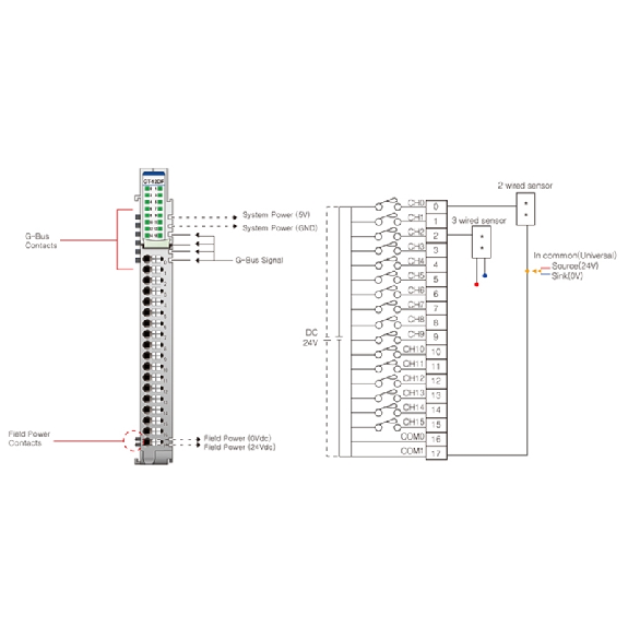 16 entrées numériques, 24VDC, sink/source, cage clamp, 18pt-Lire la description