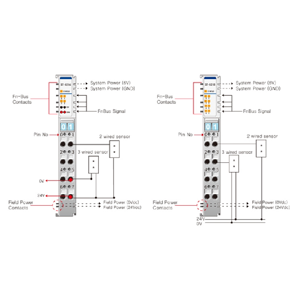 4 entrées digit., 12/24VDC, PNP (positive signal/sink type module)-Lire la description