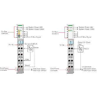 4 entrées ANA, 4-20 mA, 12 bits, 4 ms conv. time (all), cage clamp-Lire la description