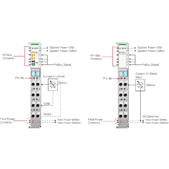 4 entrées ANA, 4-20 mA, 12 bits, 4 ms conv. time (all), cage clamp-Lire la description