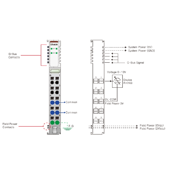 4 sorties analogiques, 0~10V, 12 bits, cage clamp, 10pt-Lire la description