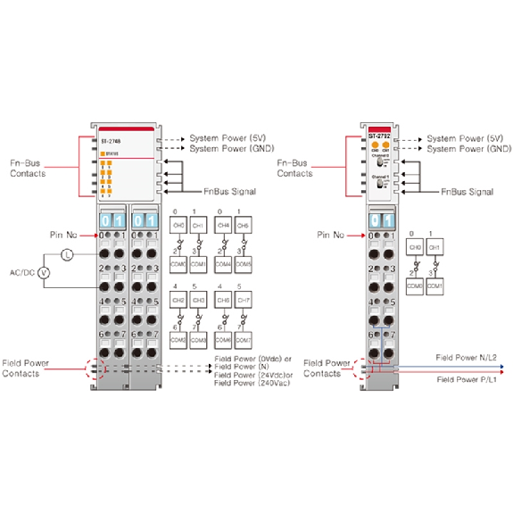 Module de sortie 8 TOR 250VAC 2A-Lire la description