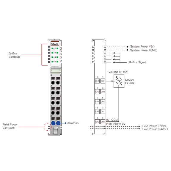 8 sorties analogiques, 0~10V, 12 bits, cage clamp, 10pt 8 sorties analogiques, 0~10V, 12 bits, cage clamp, 10pt-Lire la description