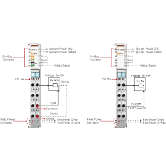 2 sorties ANA, 0-10 V, 12 bits, 2 ms conv. time (all), cage clamp-Lire la description