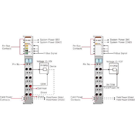 2 sorties ANA, 0-10 V, 12 bits, 2 ms conv. time (all), cage clamp-Lire la description