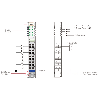 8 sorties numériques, 24VDC/2A, source, cage clamp, 10pt-Lire la description