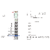 8 sorties numériques, 24VDC/2A, source, cage clamp, 10pt