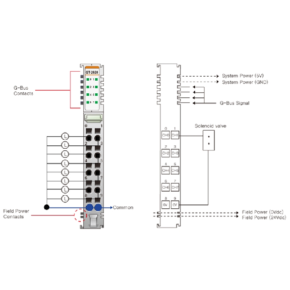 8 sorties numériques, 24VDC/2A, source, cage clamp, 10pt-Lire la description