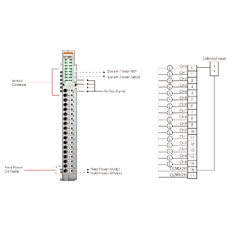 16 sorties numériques, 24VDC/0.3A, sink, cage clamp, 18pt-Lire la description