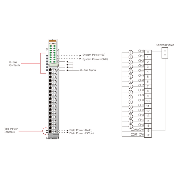 16 sorties numériques, 24VDC/0.3A, sink, cage clamp, 18pt 16 sorties numériques, 24VDC/0.3A, sink, cage clamp, 18pt-Lire la description