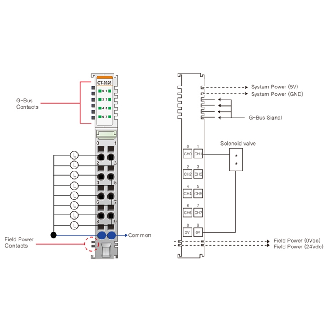 8 sorties numériques, 24VDC/0,5A, source, cage clamp, 10pt-Lire la description