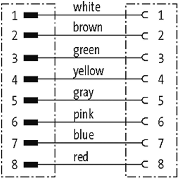 M12A Fem Droit 8p/M12A Mâle Droit 8p; PUR UL/CSA 8x0,25 Gris Cpc 15m-Lire la description