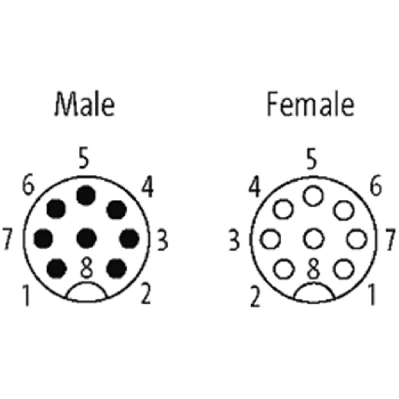 M12A Fem Droit 8p/M12A Mâle Droit 8p; PUR UL/CSA 8x0,25 Gris Cpc 15m-Lire la description