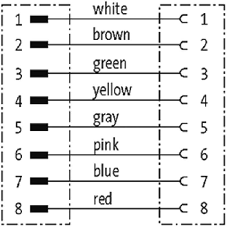 M12A Fem Droit 8p/M12A Mâle Droit 8p; PUR UL/CSA 8x0,25 Gris Cpc 15m-Lire la description