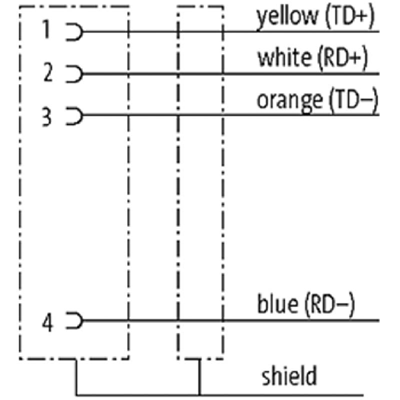 M12D Fem Coudé 4p; Câble PUR (UL/CSA) Blindé 2x2x0,34 Vert Eth. 5m-Lire la description