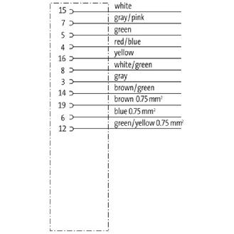 M23 Fem Droit 19p; Câble PUR 8x0.5+3x1.0 Gris Cpc 5m-Lire la description
