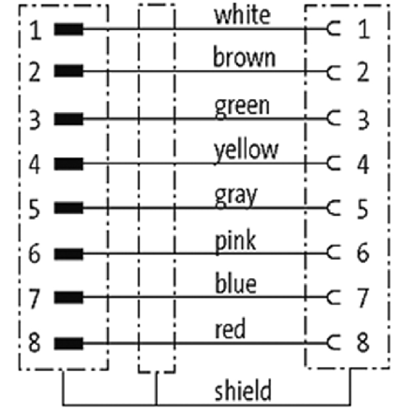 M12A Fem Droit 8p/M12A Mâle Droit 8p; PUR Blindé 8x0,25 Gris Cpc 12m-Lire la description