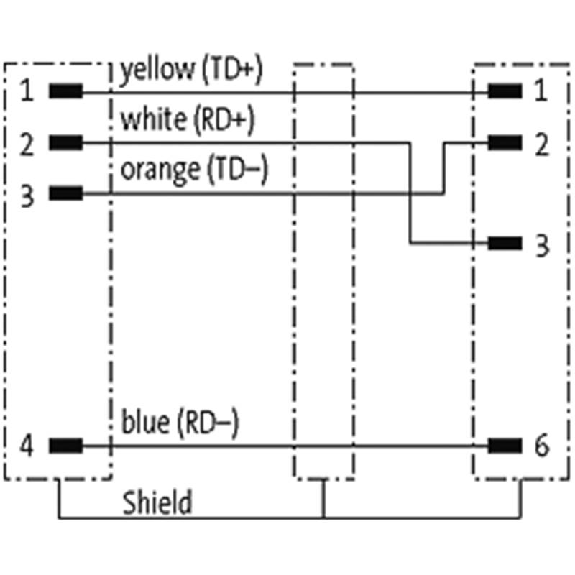 M12D Mâle Droit/RJ45 Droit; PUR Blindé 2x2x0.34 Vert Ethernet 30m M12D Mâle Droit/RJ45 Droit; PUR Blindé 2x2x0.34 Vert Ethernet 30m-Lire la description