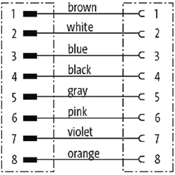 M12A Fem Droit 8p/M12A Mâle Droit 8p; PVC 8x0,25 Gris Cpc 5m-Lire la description