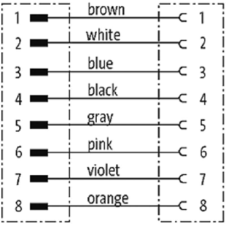 M12A Fem Droit 8p/M12A Mâle Droit 8p; PVC 8x0,25 Gris Cpc 5m-Lire la description