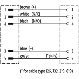 M12A Fem Droit 5p/M12A Mâle Droit 5p; PUR UL/CSA 5x0,34 Noir Cpc 20m-Lire la description