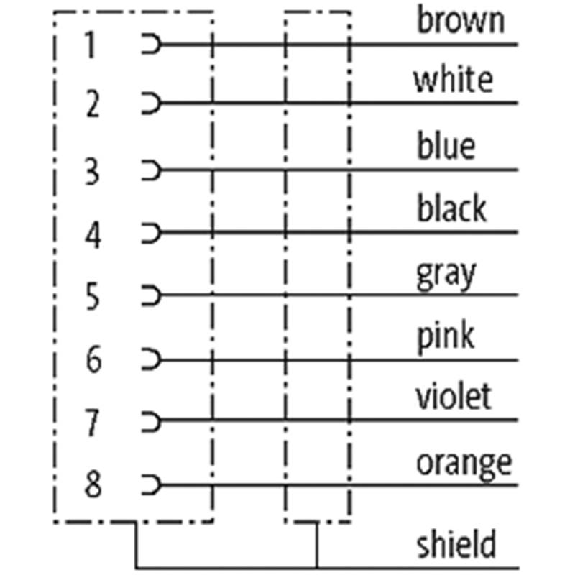 M12A Fem Droit 8p; Câble PUR (UL/CSA) Blindé 8x0.25 Gris Cpc 5m-Lire la description
