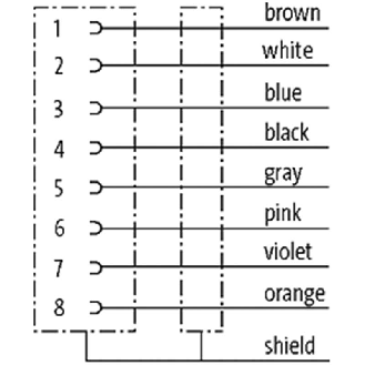 M12A Fem Droit 8p; Câble PUR (UL/CSA) Blindé 8x0.25 Gris Cpc 5m-Lire la description