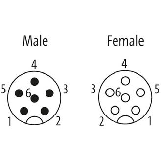 M12A Fem Droit 6p/M12A Mâle Droit 6p; PUR Blindé Vert Cpc 0.3m-Lire la description