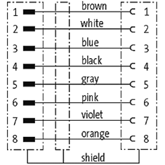 M12A Fem Droit 8p/M12A Mâle Droit 8p; PUR Blindé 8x0,25 Gris Cpc 15m-Lire la description