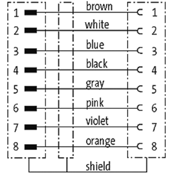 M12A Fem Droit 8p/M12A Mâle Droit 8p; PUR Blindé 8x0,25 Gris Cpc 15m-Lire la description