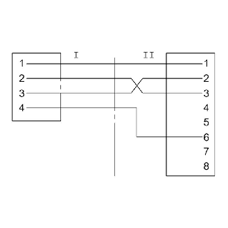 M12D Mâle Droit 4p/RJ45 Mâle Droit 4p TPE 4xAWG24 Turquoise Cpc 0,6m-Lire la description