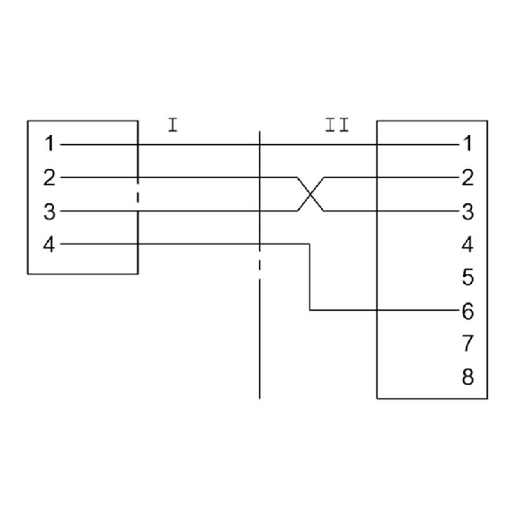 M12D Mâle Droit 4p/RJ45 Mâle Droit 4p TPE 4xAWG24 Turquoise Cpc 0,6m M12D Mâle Droit 4p/RJ45 Mâle Droit 4p TPE 4xAWG24 Turquoise Cpc 0,6m-Lire la description