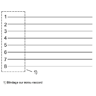 M12A Fem Droit 8p; Câble PUR Blindé 8x0.25 Noir Cpc 50m-Lire la description