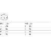 M12A Fem Droit 8p; Câble PUR Blindé 8x0.25 Noir Cpc 5m