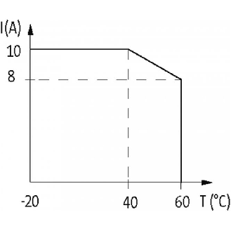 Module-optocoupleur, 24VAC/DC, transistor 10A, 10...53VDC, 0...5VDC-Lire la description