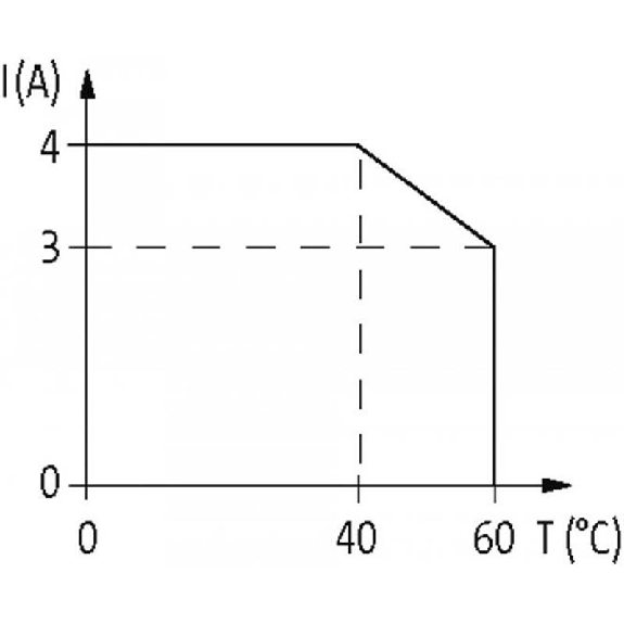 Module-optocoupleur, 24VDC, transistor 4 A, 10-53VDC, 0-3VDC-Lire la description