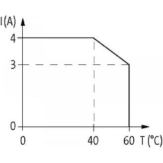 Module-optocoupleur, 24VDC, transistor 4 A, 10-53VDC, 0-3VDC-Lire la description