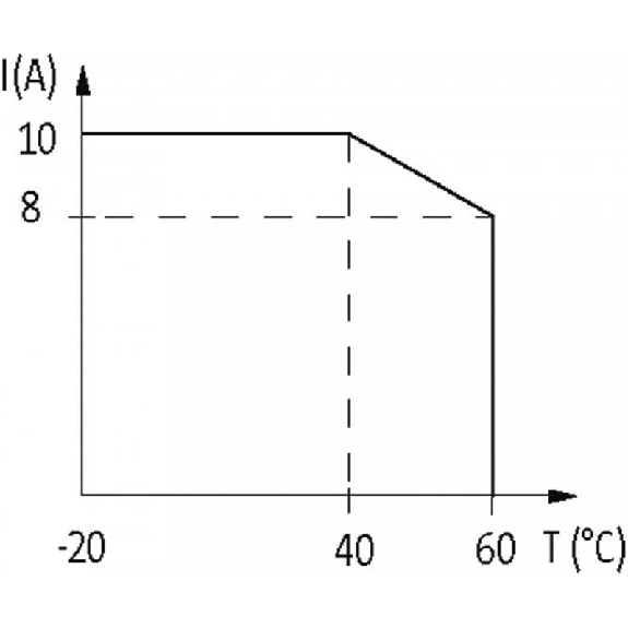 Module-optocoupleur, 24VAC/DC, transistor 10A, 10...53VDC, 0...5VDC-Lire la description