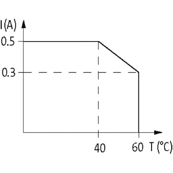 Module-optocoupleur, 24VDC, transistor 0,5A, 10-53VDC, 0-5VDC-Lire la description