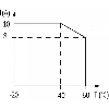 Module-optocoupleur, 24VAC/DC, transistor 10A, 10-53VDC, 0-5VDC