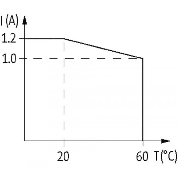 Module-optocoupleur, 24VDC, transistor 1,2A, 10-30VDC, 0-2VDC-Lire la description