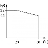 Module-optocoupleur, 24VDC, transistor 1,2A, 10-30VDC, 0-2VDC