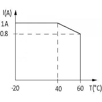 Module-optocoupleur, 24VDC, transistors MOSSFET 1A, 10-53VDC, 0-5A-Lire la description