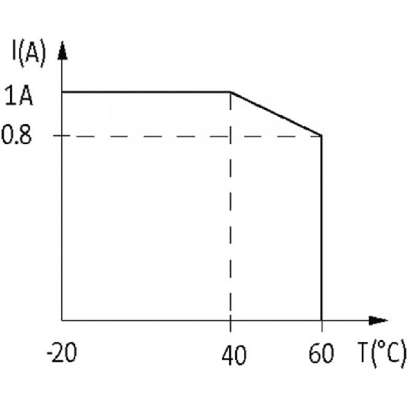 Module-optocoupleur, 24VDC, transistors MOSSFET 1A, 10-53VDC, 0-5A-Lire la description